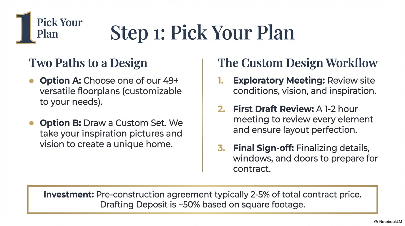 Build On Your Land Touchstone Custom Homes Page 05